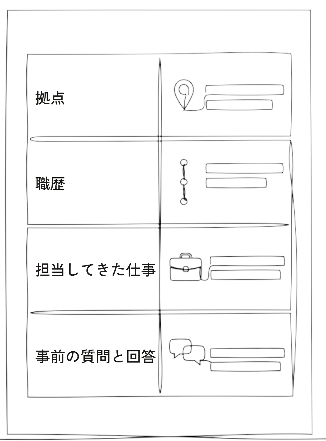 候補の方のご提案書。拠点、職歴、担当してきた仕事、事前の質問と回答の4つの欄が並んでいる。