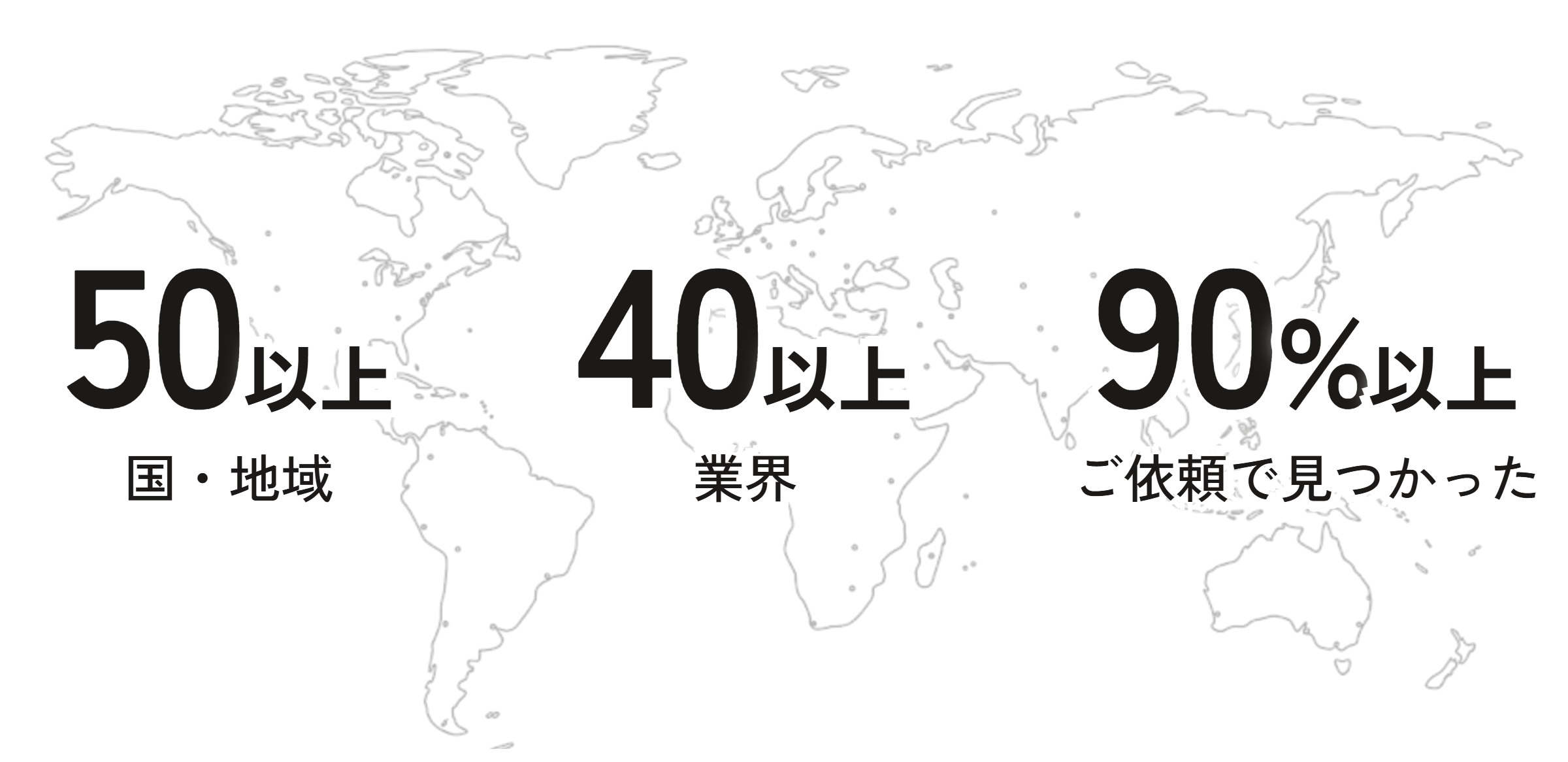 世界地図の上に、50以上の国・地域、40以上の業界、ご依頼の90%以上でエキスパートが見つかった、という3つの数字。